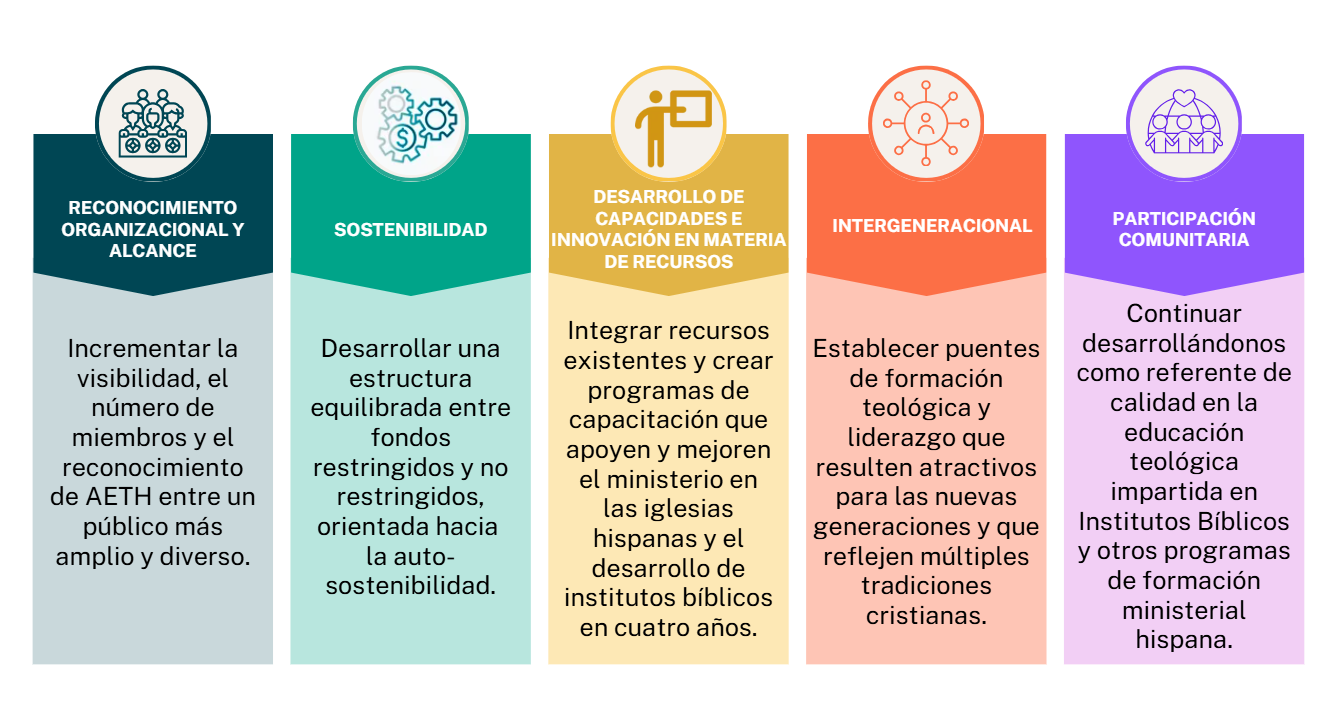 Cinco Pilares Estratégicos de AETH