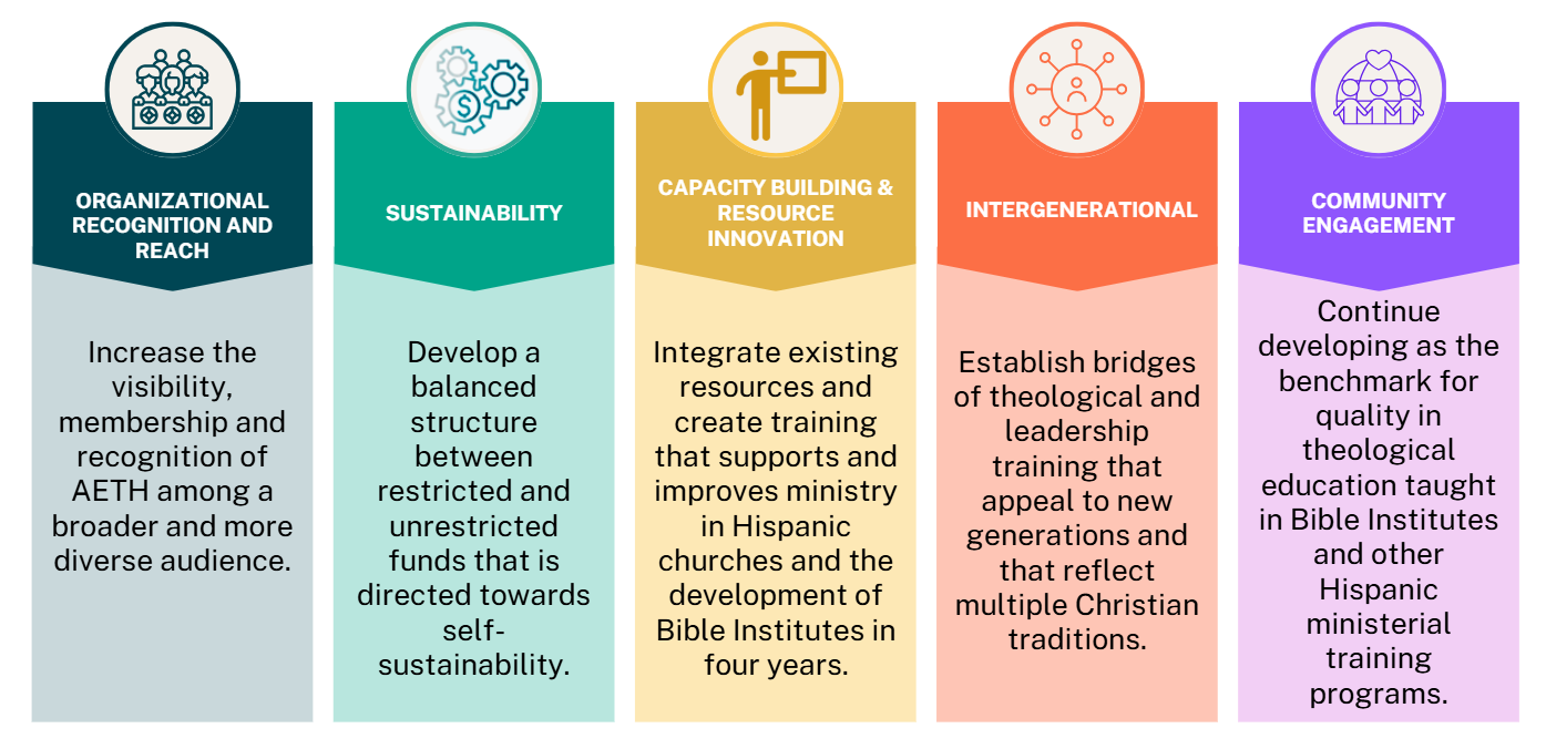 AETH Five Strategic Pillars